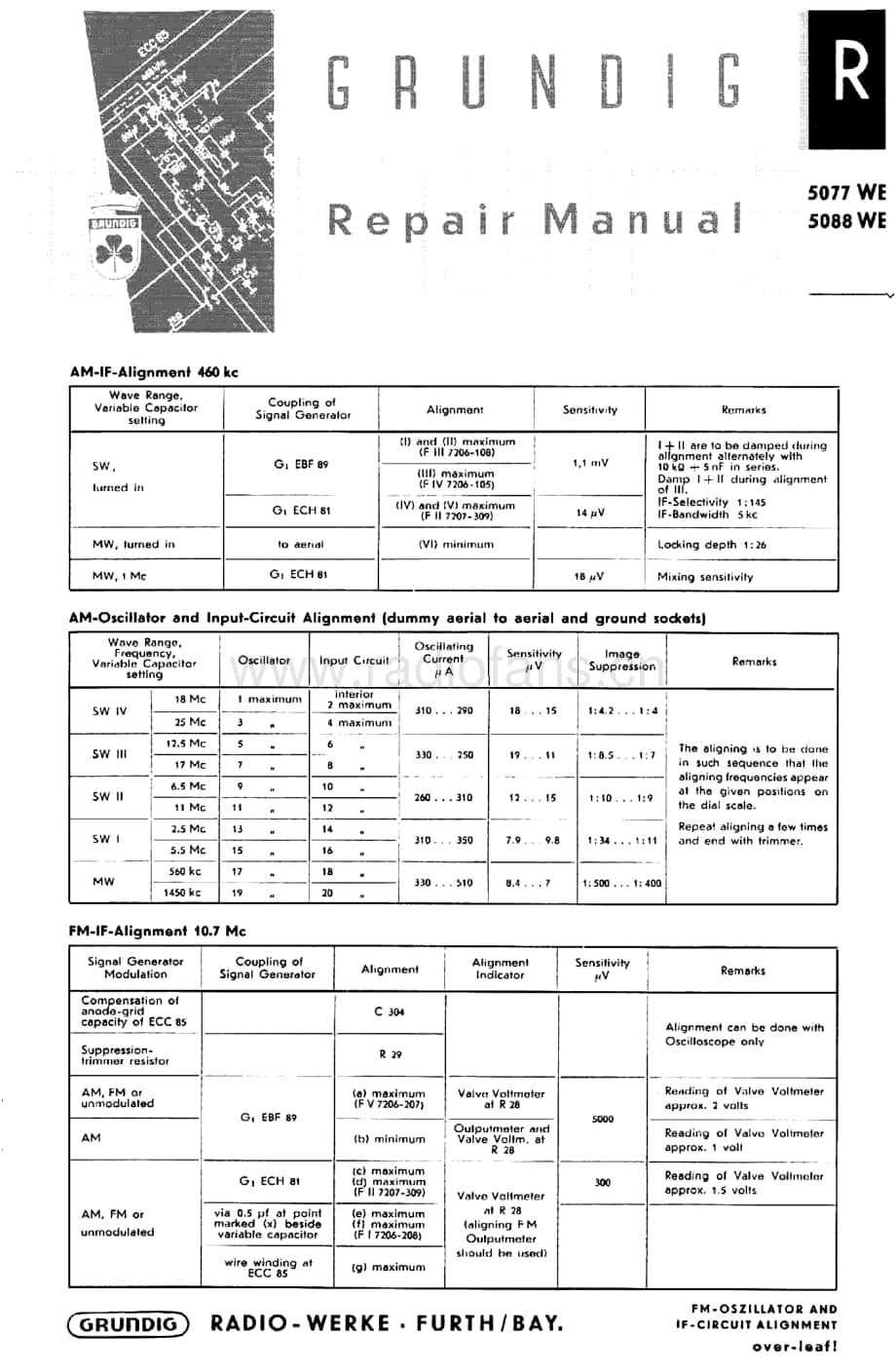 Grundig5077 维修电路图、原理图.pdf_第1页