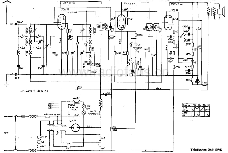 Telefunken065GWK维修电路图、原理图.pdf_第1页