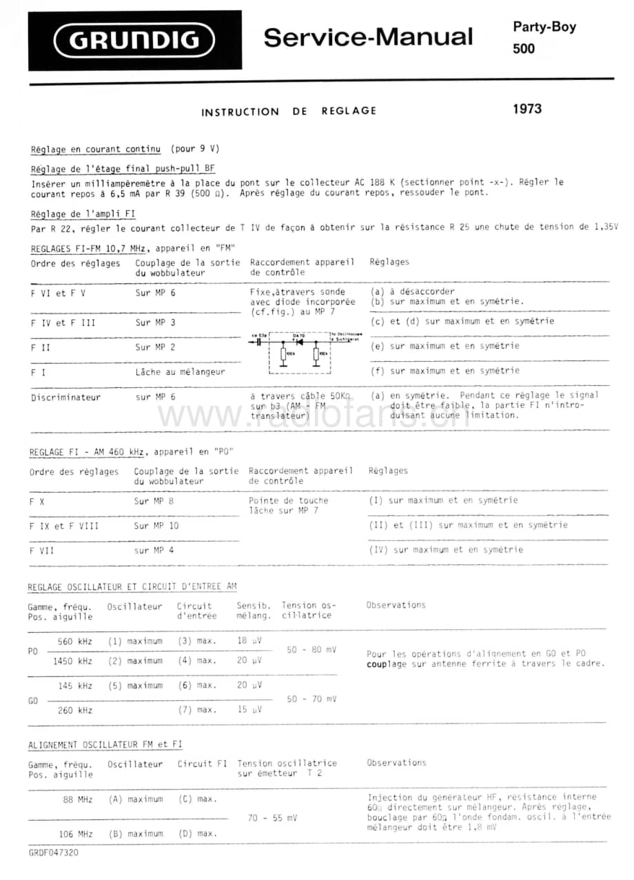 GrundigMV4PartyBoy500 维修电路图、原理图.pdf_第1页