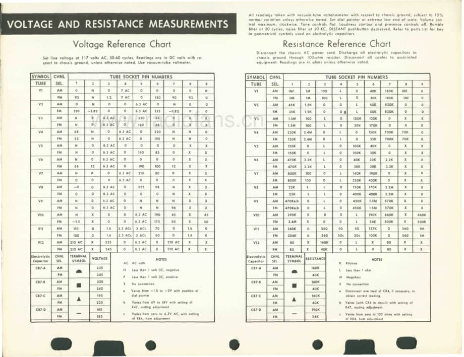 Fisher90RServiceManual 电路原理图.pdf_第2页