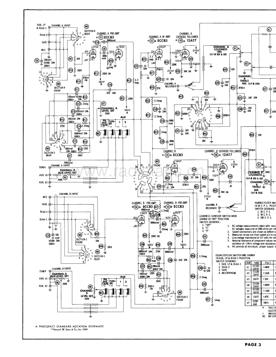 Fisher400CServiceManual 电路原理图.pdf_第3页