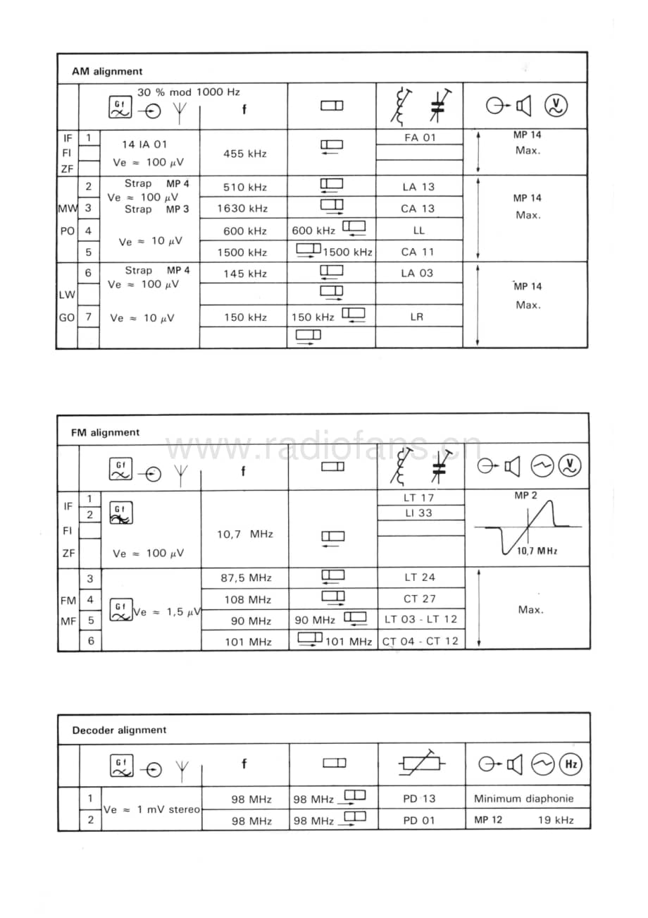 ContinentalEdisonTU3032 维修电路图 原理图.pdf_第3页