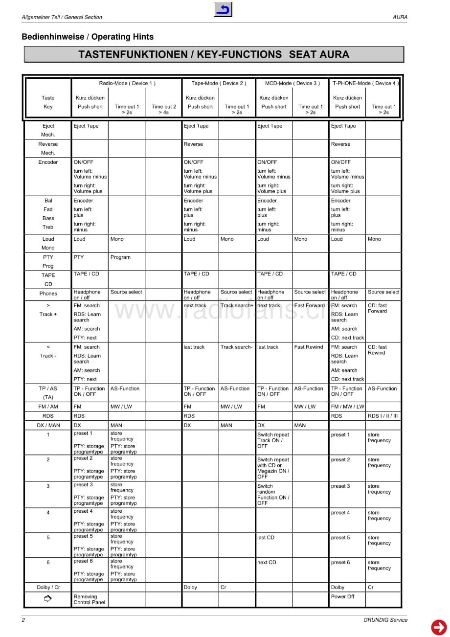 GrundigAURA 维修电路图、原理图.pdf_第2页