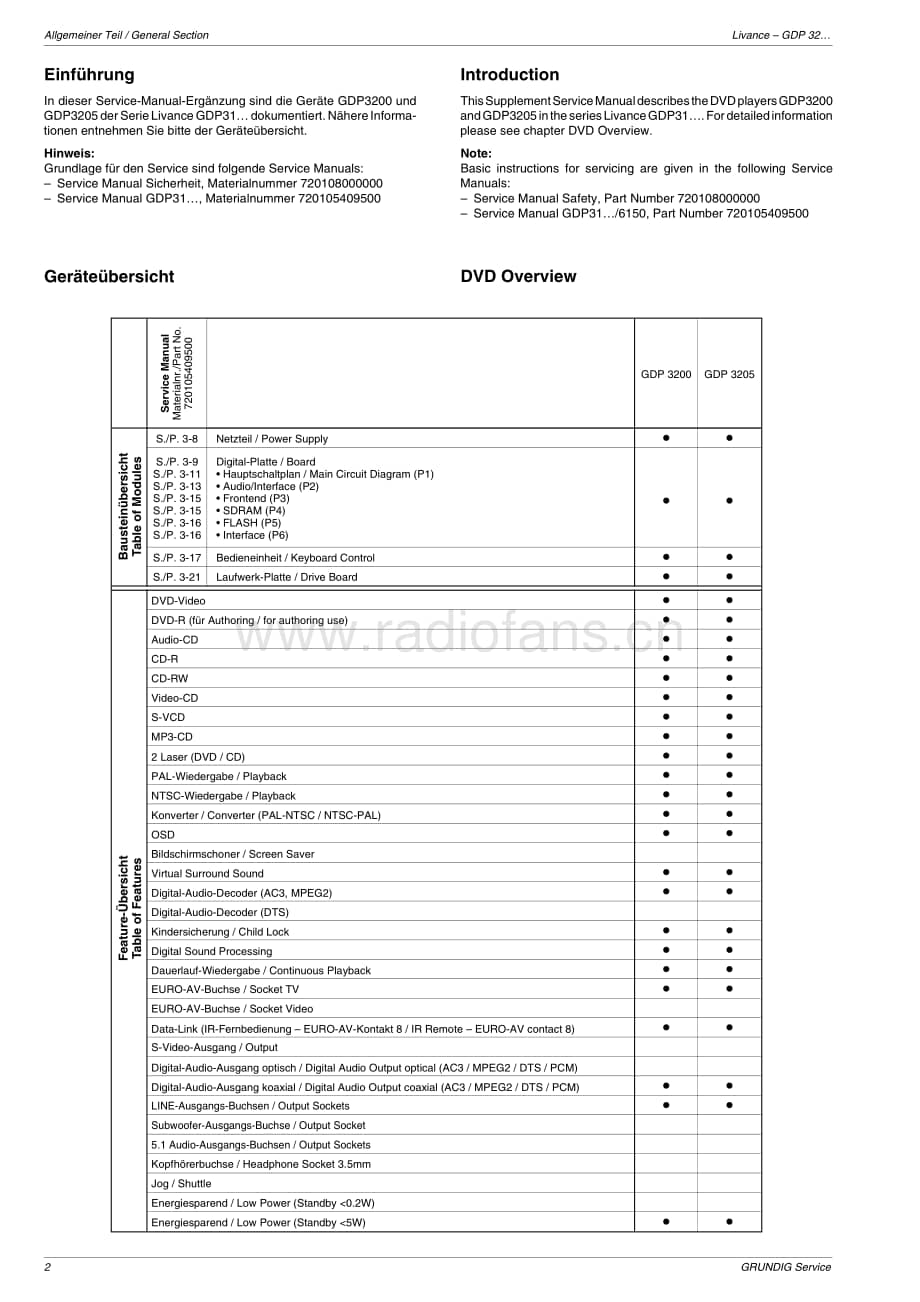 GrundigGDP3200 维修电路图、原理图.pdf_第2页