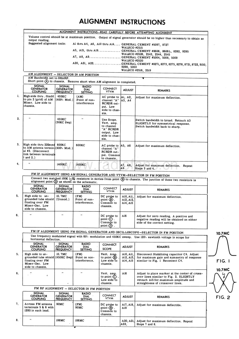 FisherTA600ServiceManual 电路原理图.pdf_第2页