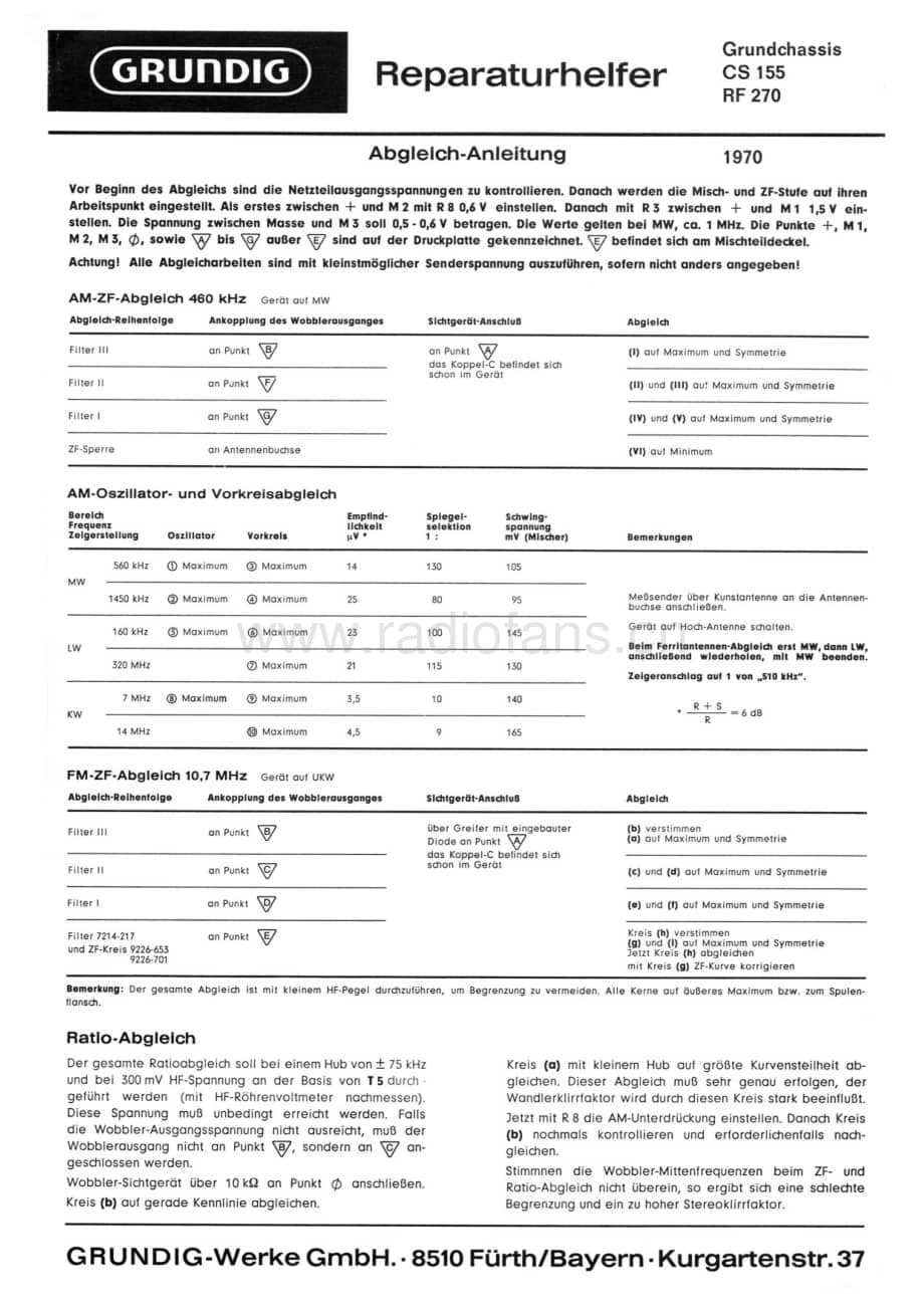 GrundigRF270 维修电路图、原理图.pdf_第1页