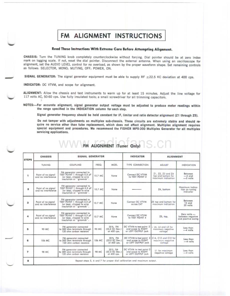 FisherF590FUTURAServiceManual 电路原理图.pdf_第3页