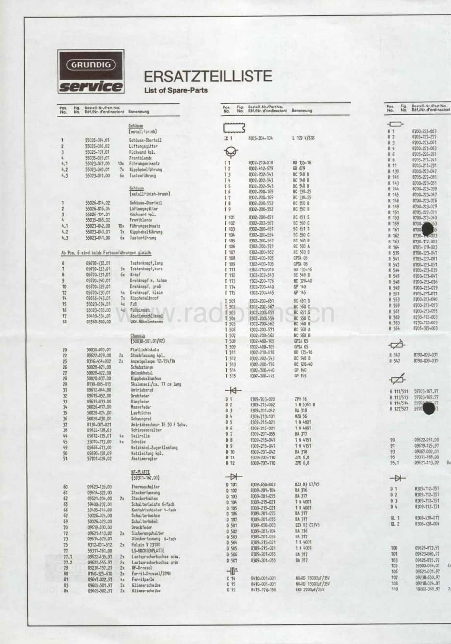 GrundigR3000 维修电路图、原理图.pdf_第1页