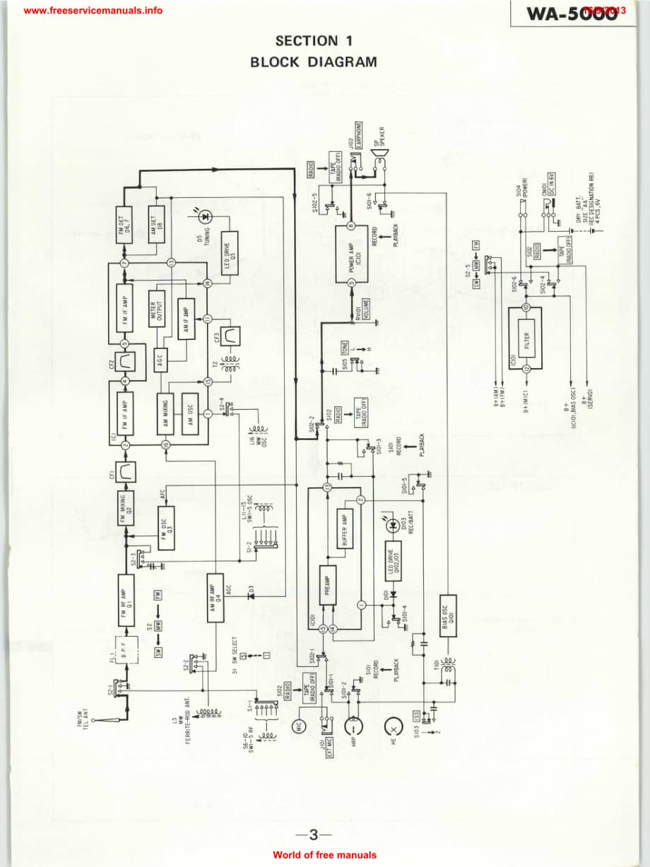 sony_wa_5000 电路图 维修原理图.pdf_第3页