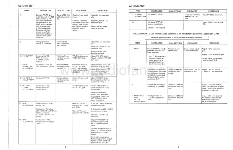 Fisher232ServiceManual 电路原理图.pdf_第3页