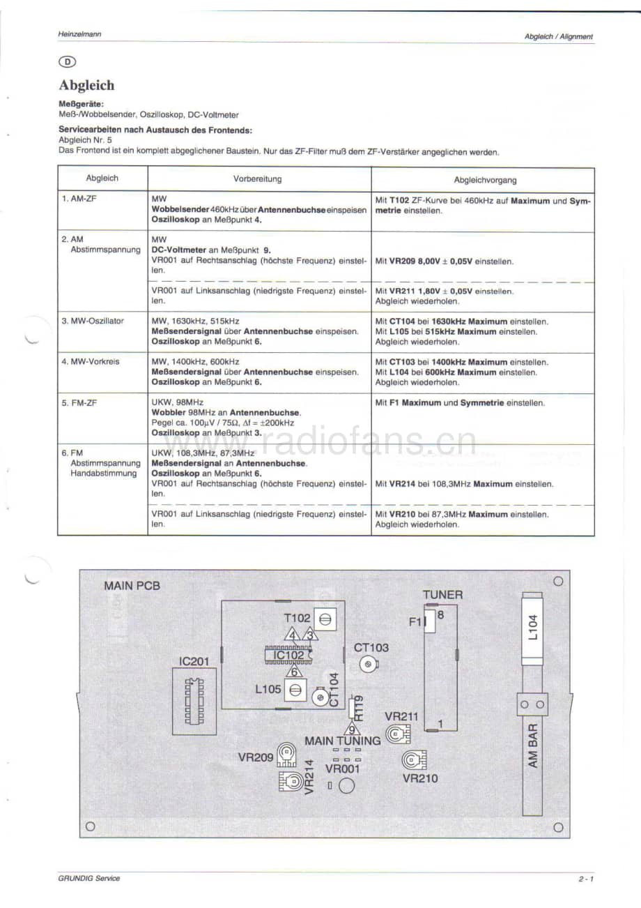 GrundigHeinzelmann 维修电路图、原理图.pdf_第3页