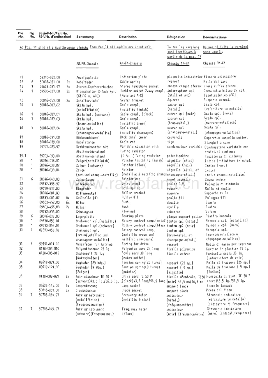 GrundigReceiver35A 维修电路图、原理图.pdf_第3页