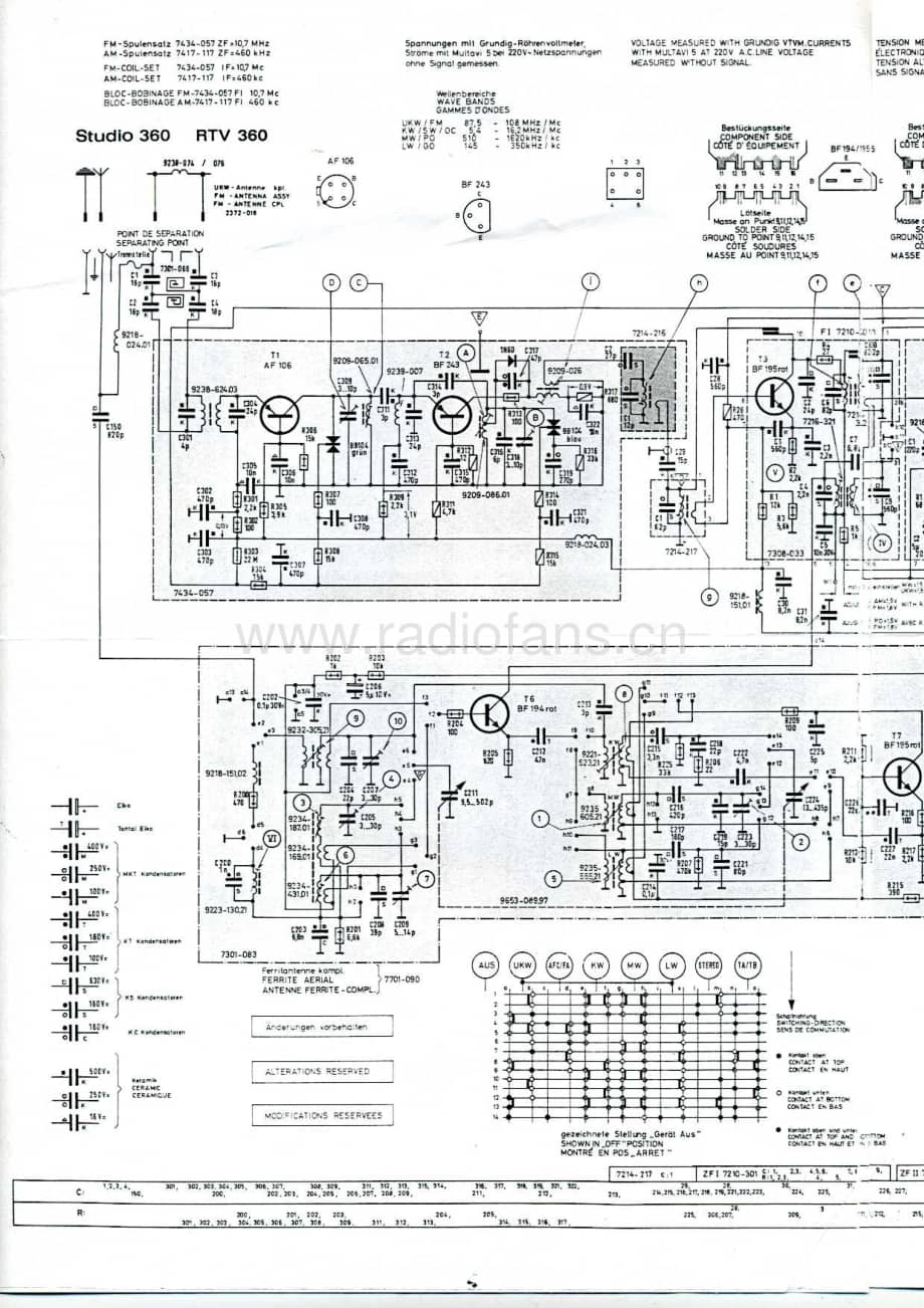 GrundigRTV360Schematic 维修电路图、原理图.pdf_第1页