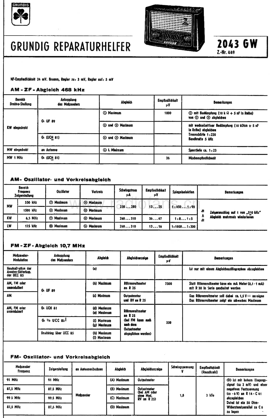 Grundig2034GW 维修电路图、原理图.pdf_第1页