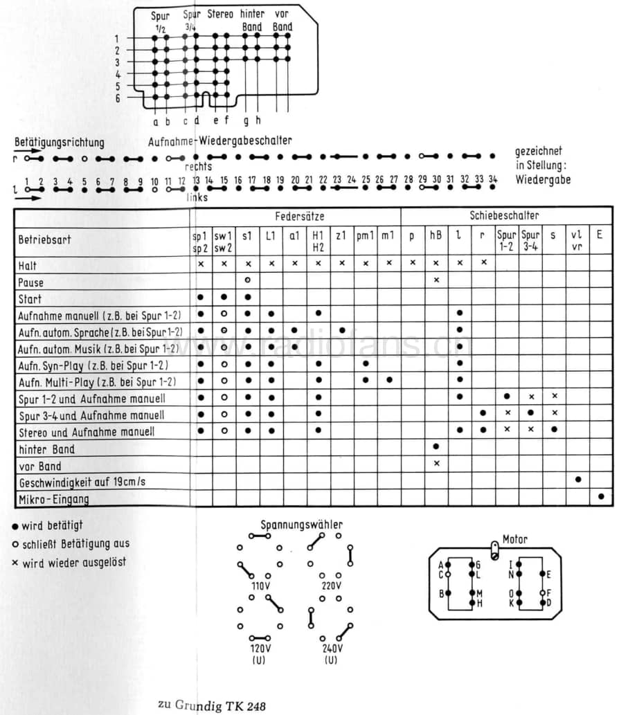 GrundigTK248Schematic 维修电路图、原理图.pdf_第1页