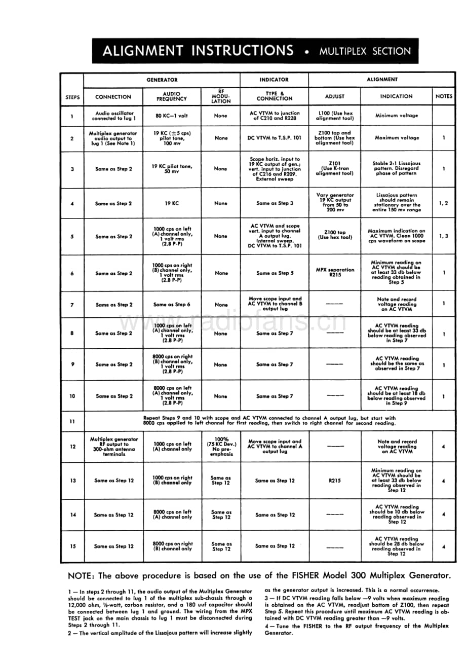 FisherR200ServiceManual 电路原理图.pdf_第3页