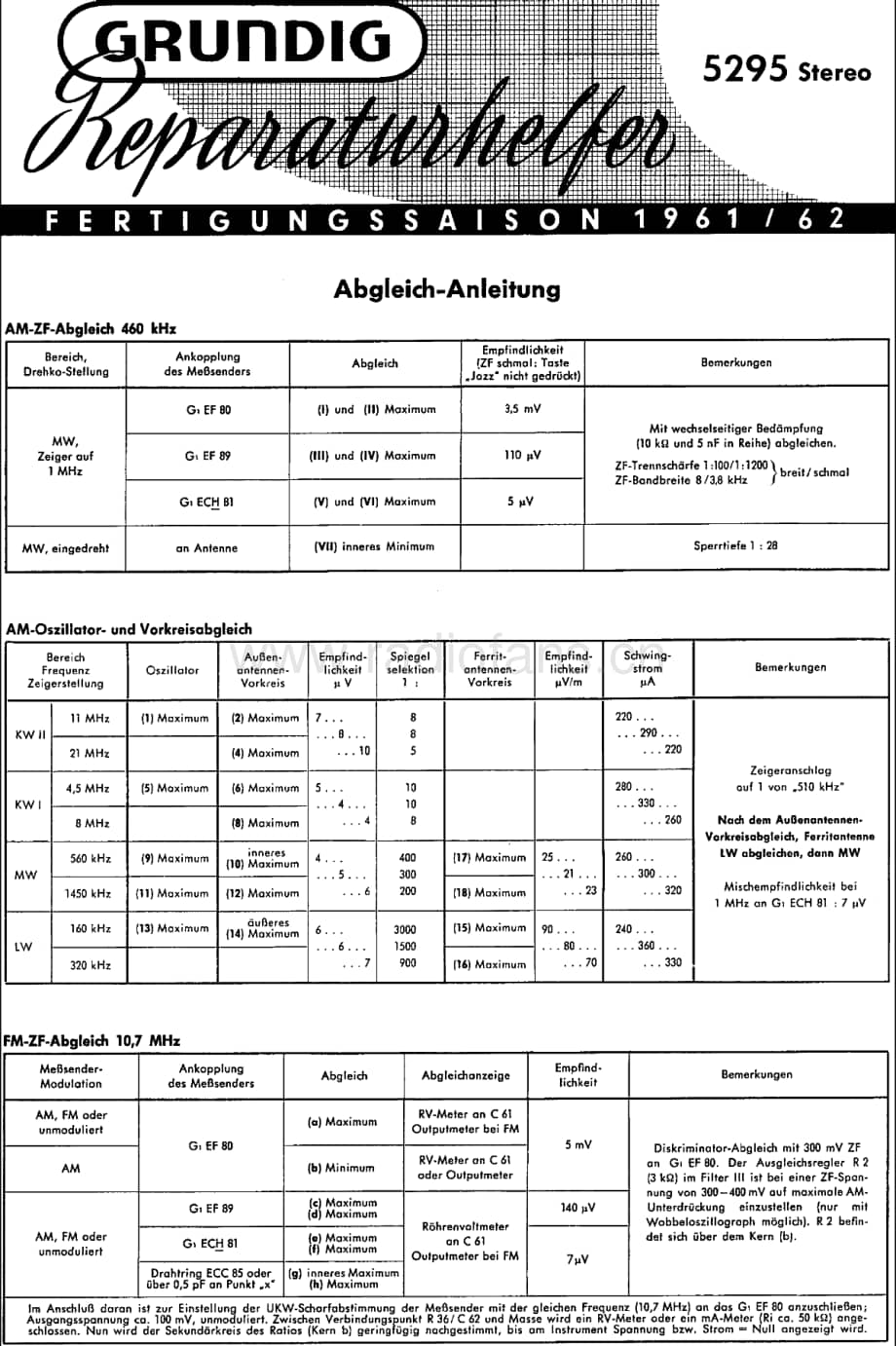 Grundig5295 维修电路图、原理图.pdf_第1页