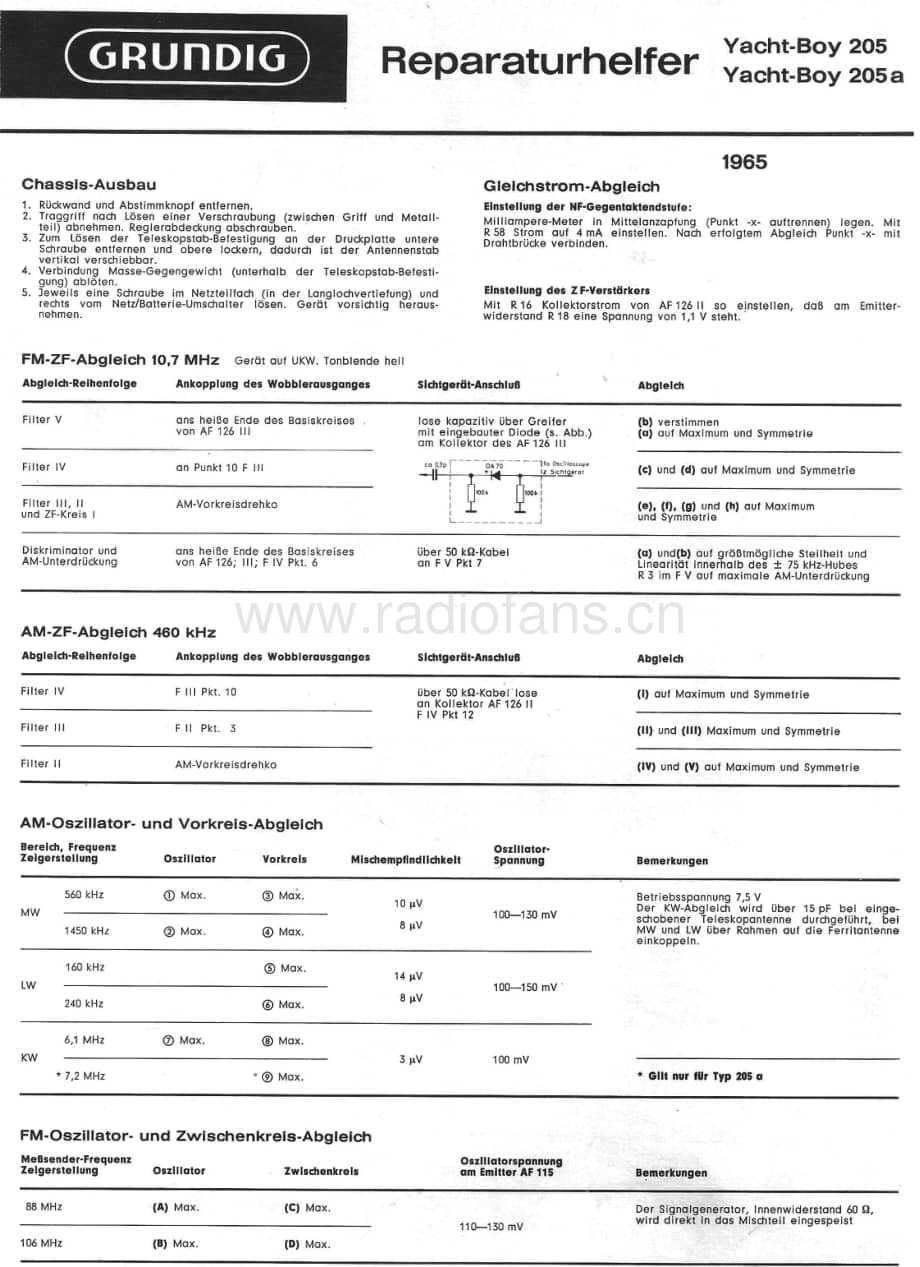 GrundigYachtBoy205205A 维修电路图、原理图.pdf_第1页