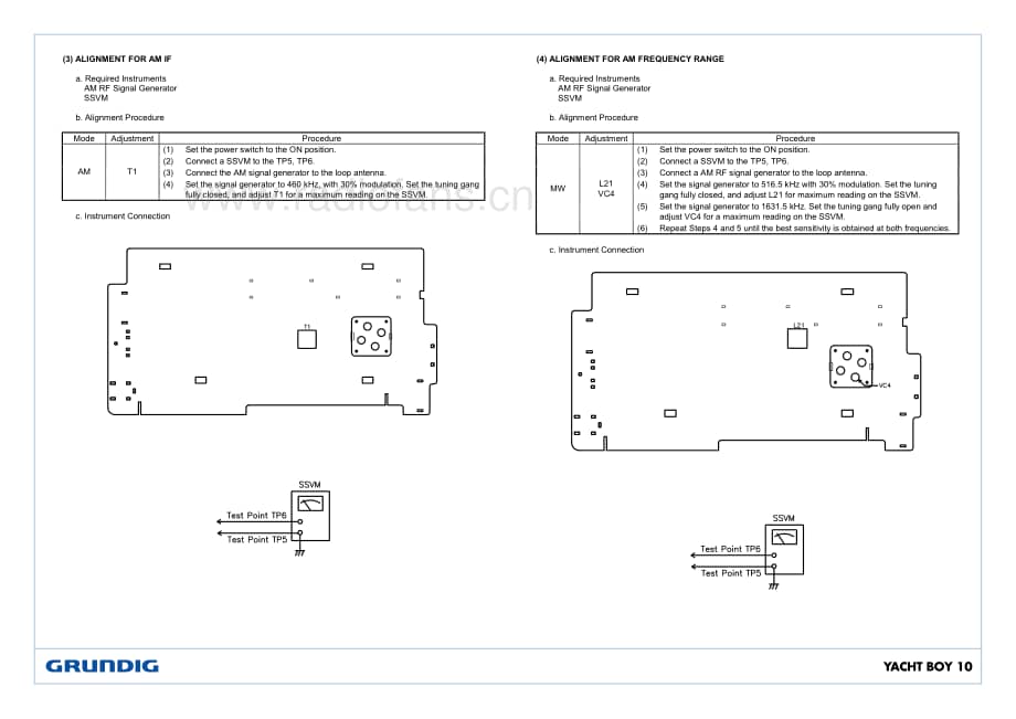 GrundigYachtBoy10WR5401 维修电路图、原理图.pdf_第3页