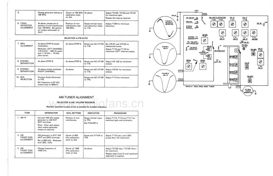 Fisher3500ServiceManual 电路原理图.pdf_第3页