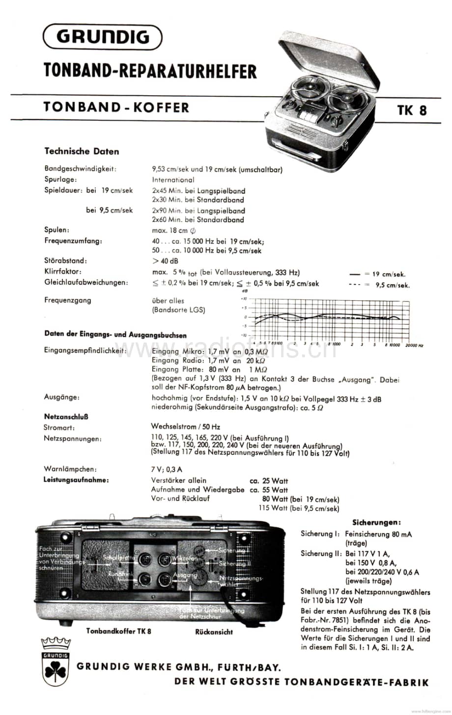 GrundigTK8 维修电路图、原理图.pdf_第1页