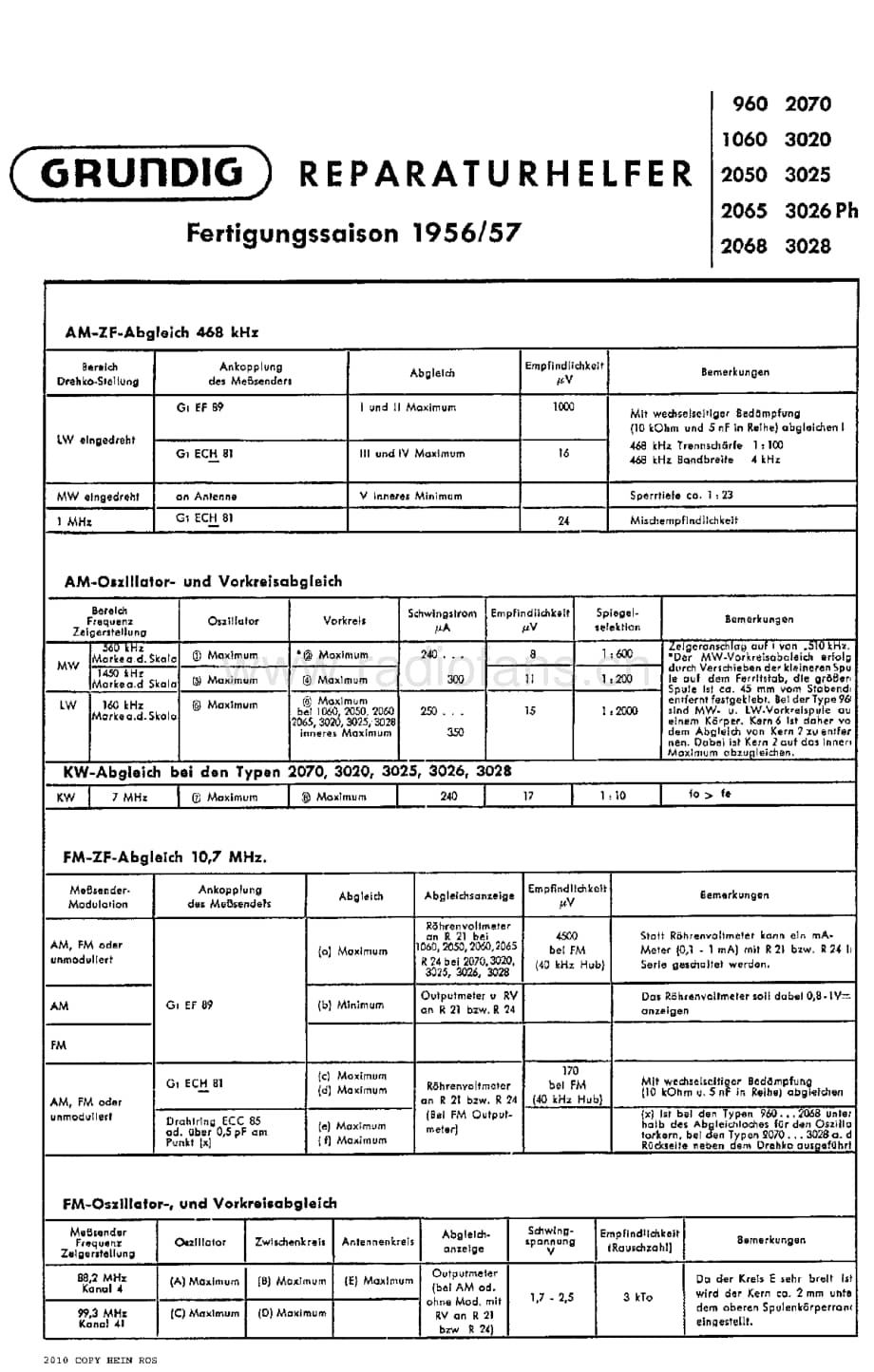 Grundig3028 维修电路图、原理图.pdf_第1页