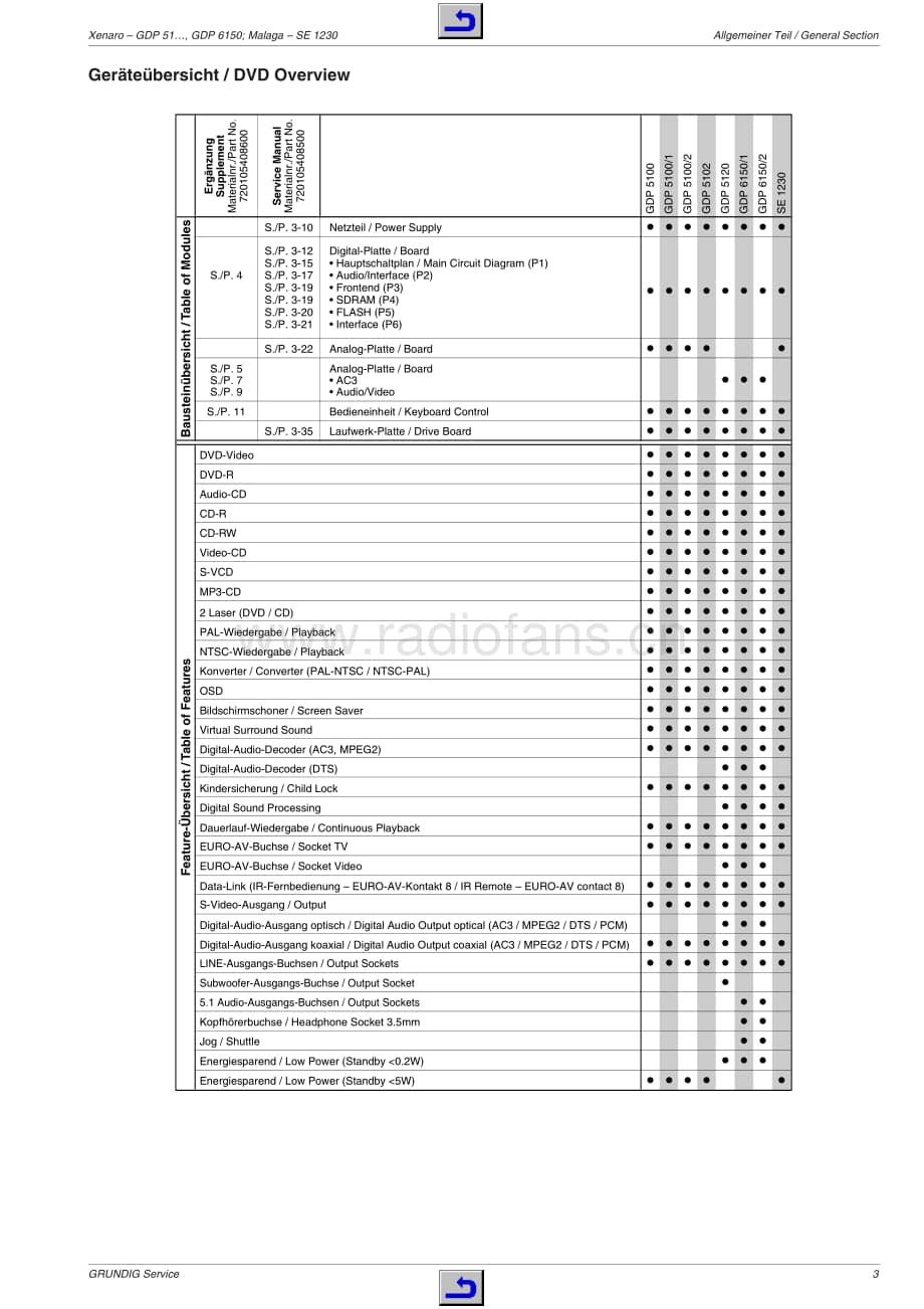 GrundigMalagaSE1230 维修电路图、原理图.pdf_第3页