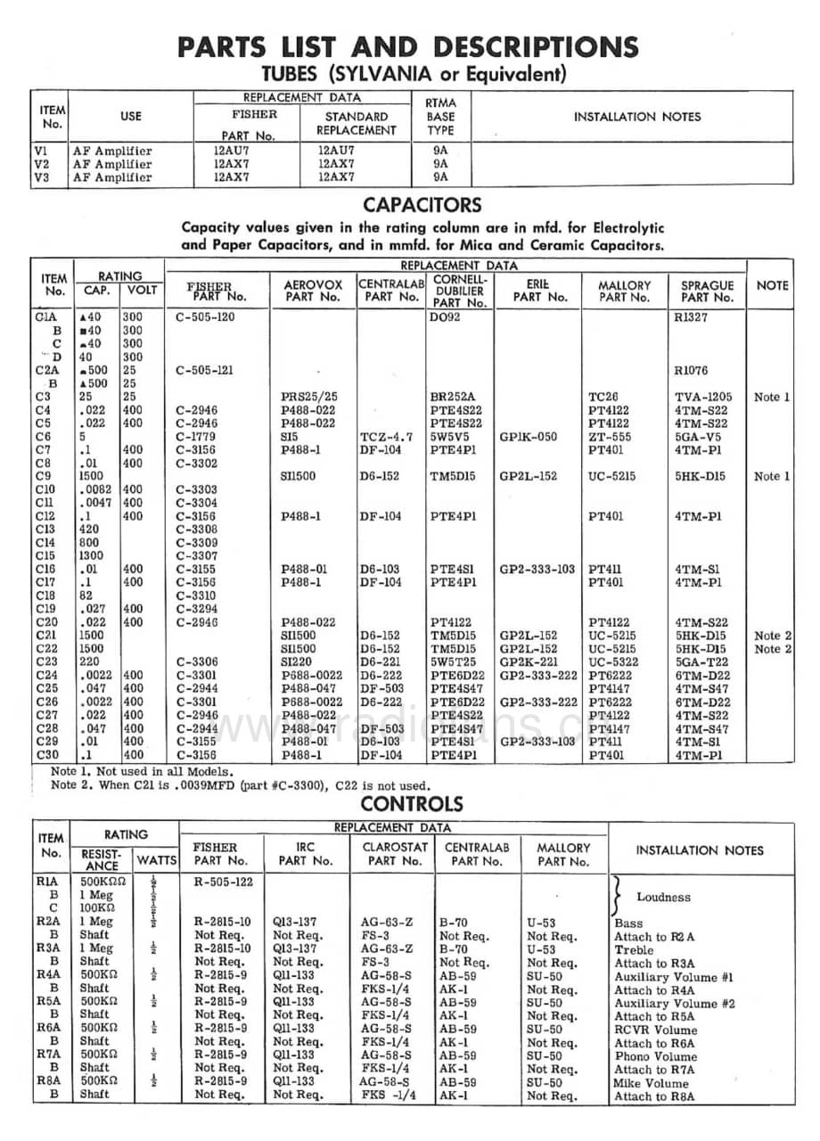 Fisher50CHServiceManual 电路原理图.pdf_第2页