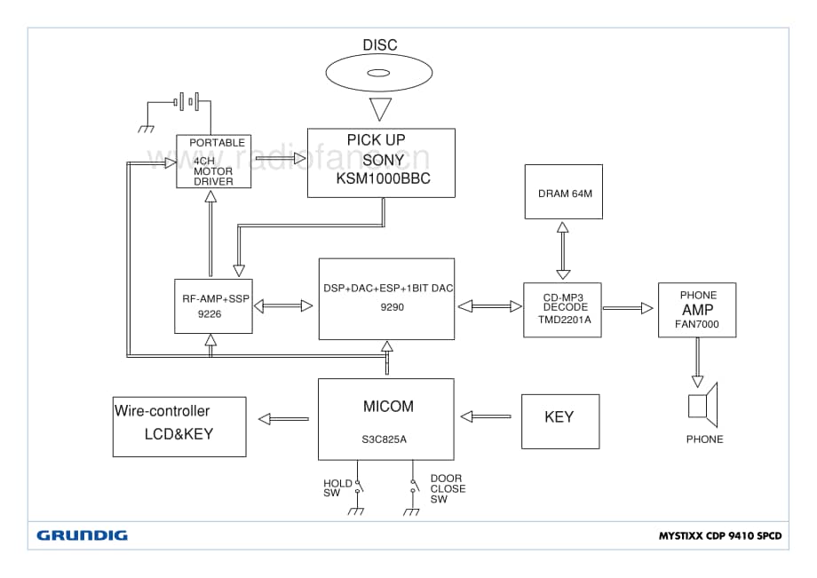 GrundigMV4MYSTIXXCDP9410 维修电路图、原理图.pdf_第2页