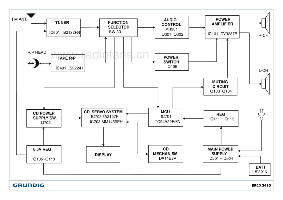 GrundigRRCD2410 维修电路图、原理图.pdf_第2页