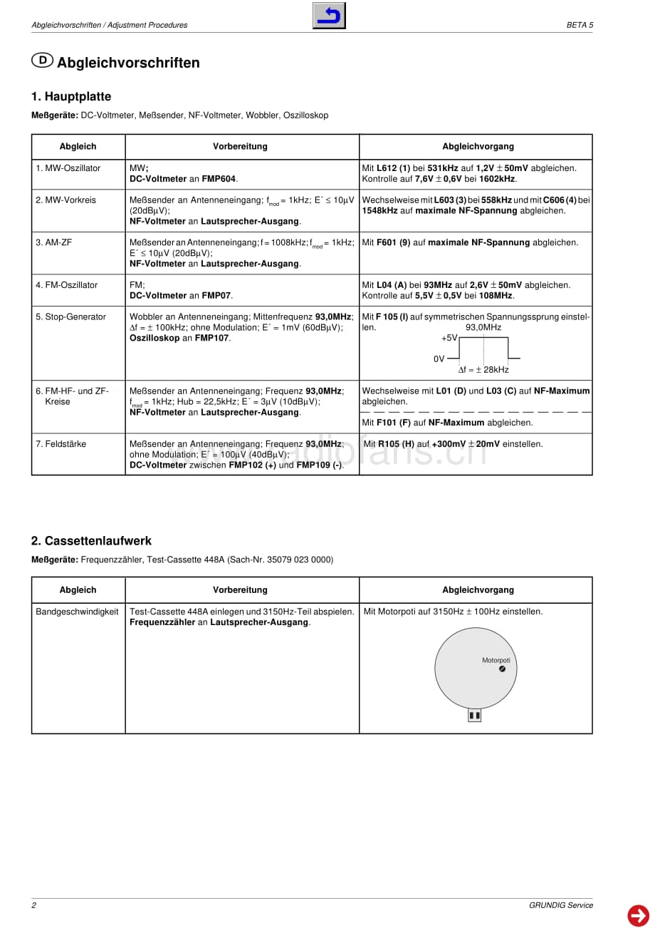 GrundigBETA5 维修电路图、原理图.pdf_第2页