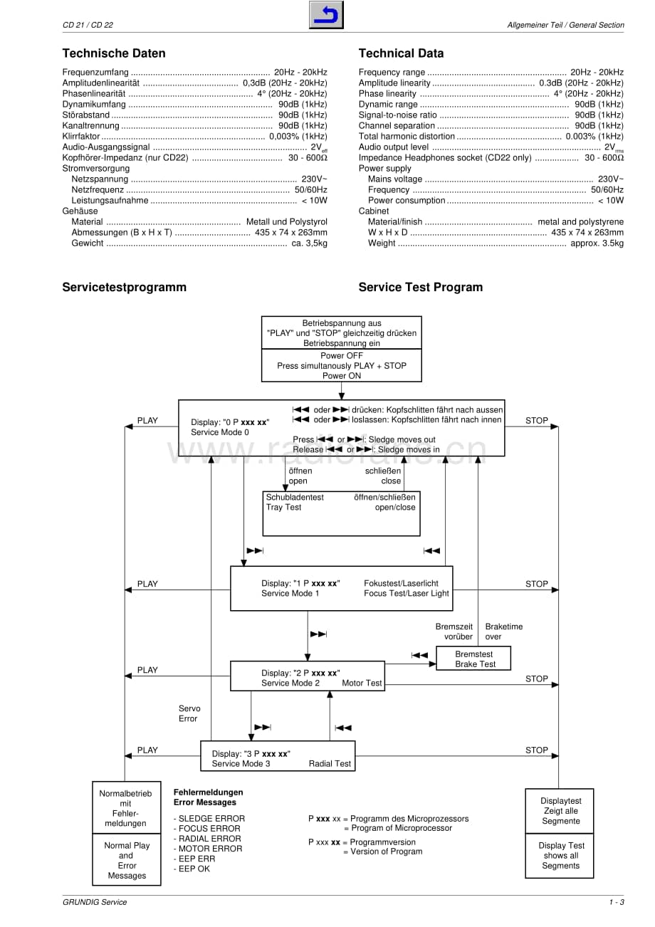 GrundigCD21 维修电路图、原理图.pdf_第3页