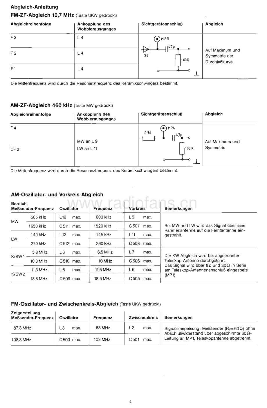 GrundigRR280 维修电路图、原理图.pdf_第3页