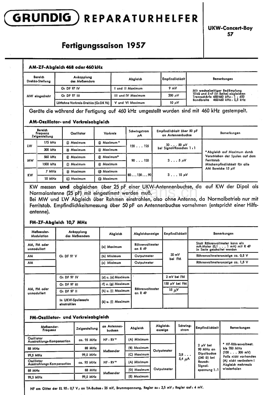 GrundigUKWConcertBoy 维修电路图、原理图.pdf_第1页