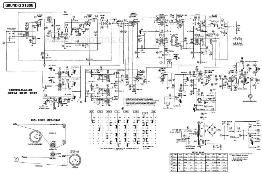 Grundig2160U 维修电路图、原理图.pdf_第1页