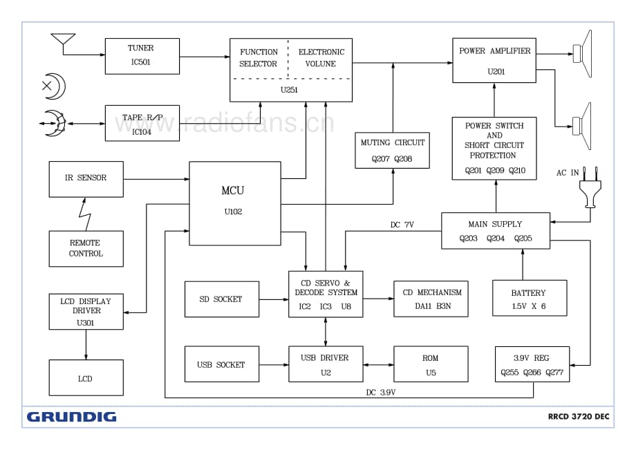 GrundigRRCD3720DEC 维修电路图、原理图.pdf_第2页