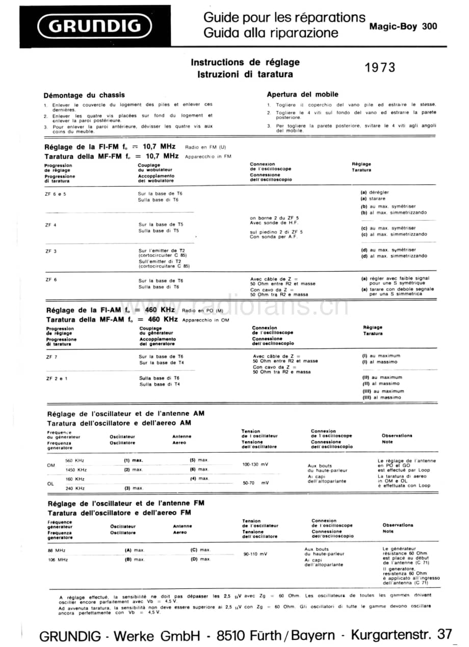 GrundigMagicBoy300 维修电路图、原理图.pdf_第1页
