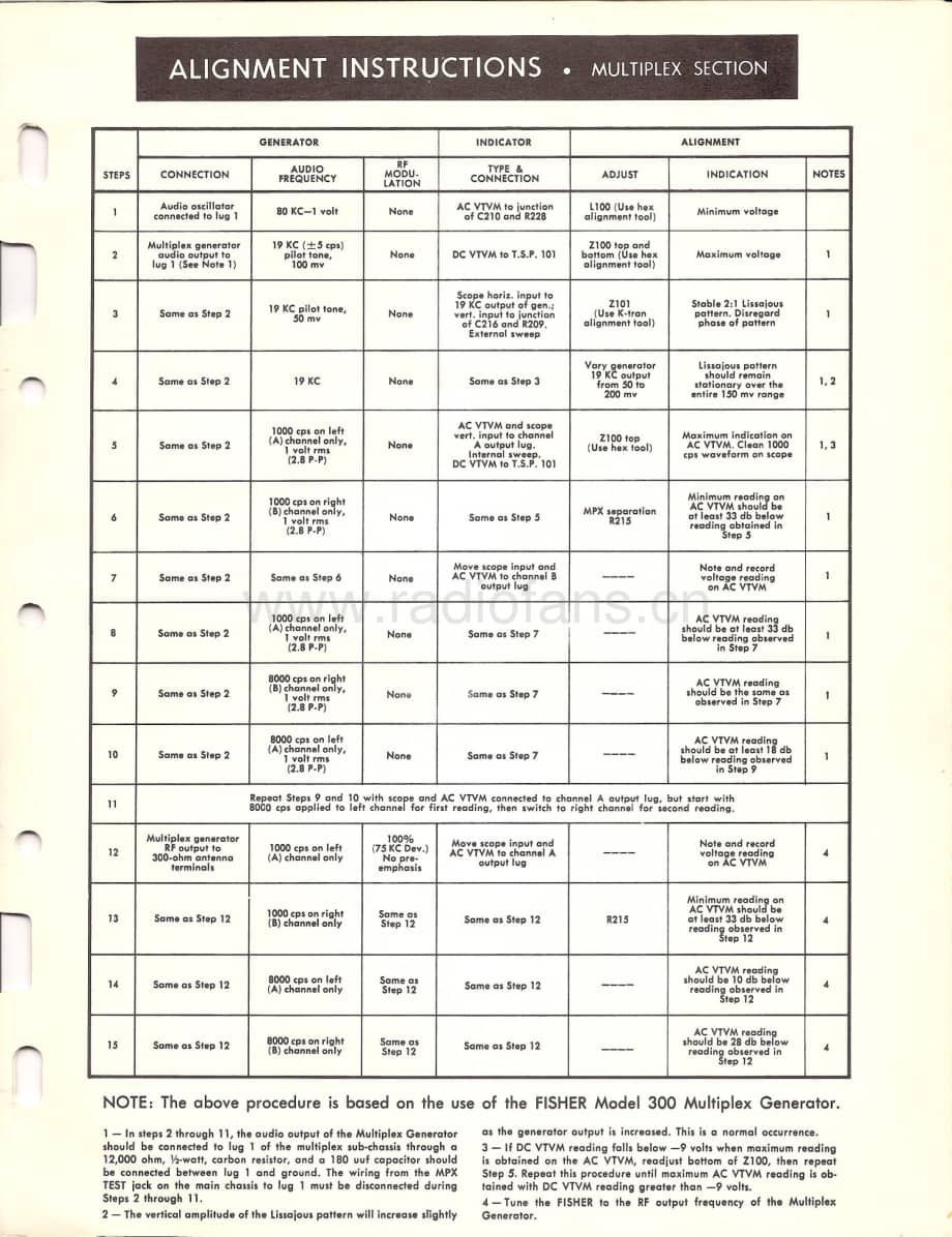 FisherPHILHARMONIC4P29ServiceManual 电路原理图.pdf_第3页