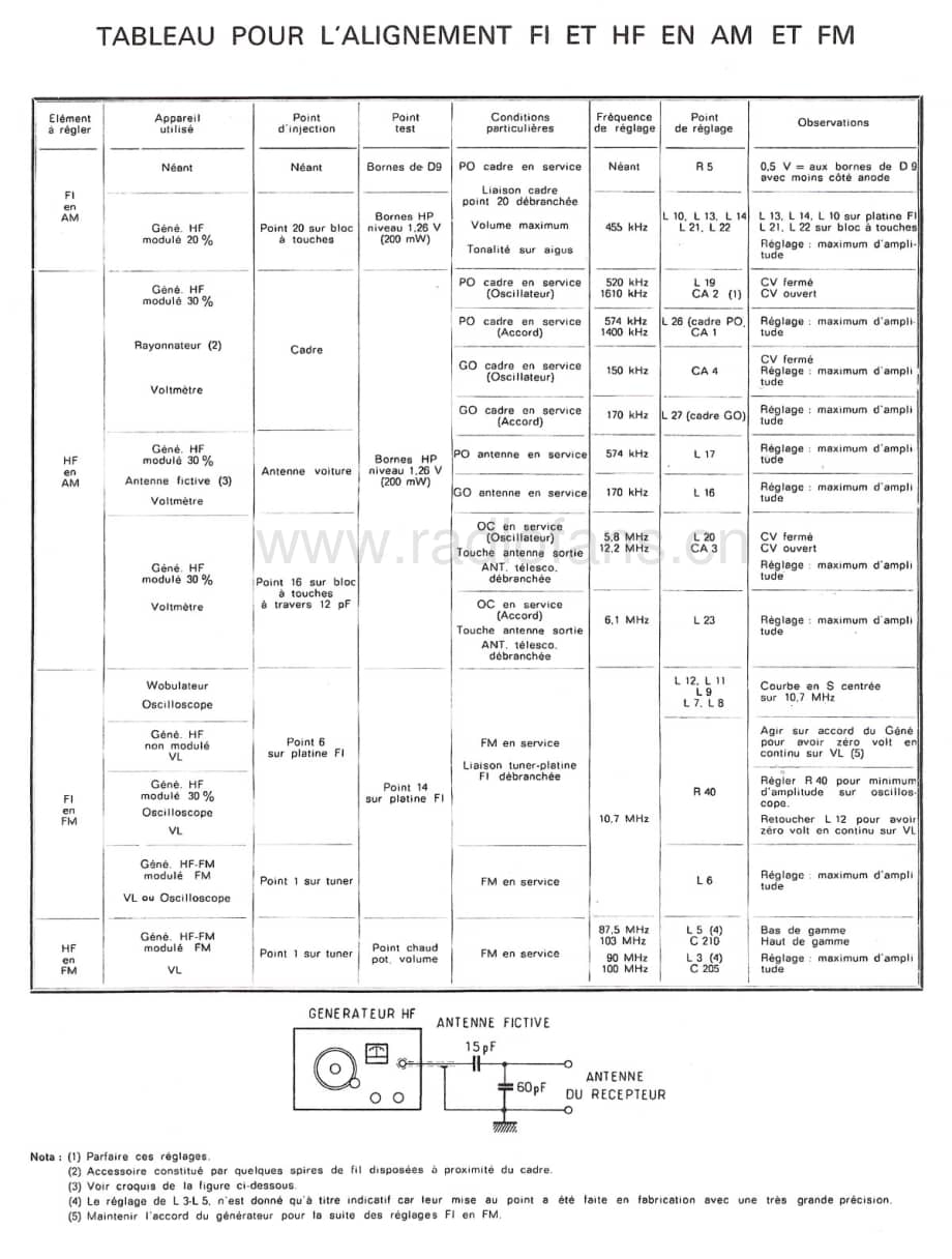 ContinentalEdisonTR589 维修电路图 原理图.pdf_第2页