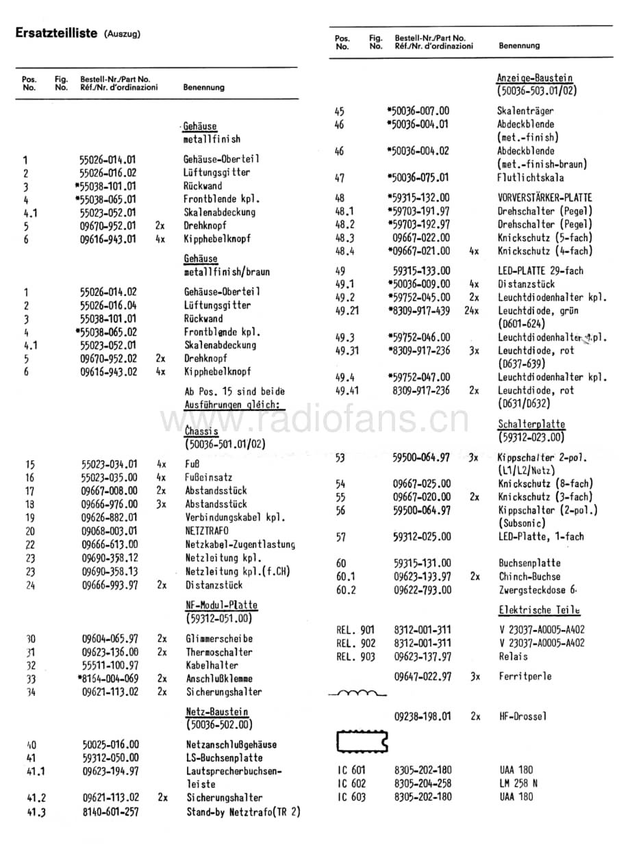 GrundigA5000Schematics 维修电路图、原理图.pdf_第1页