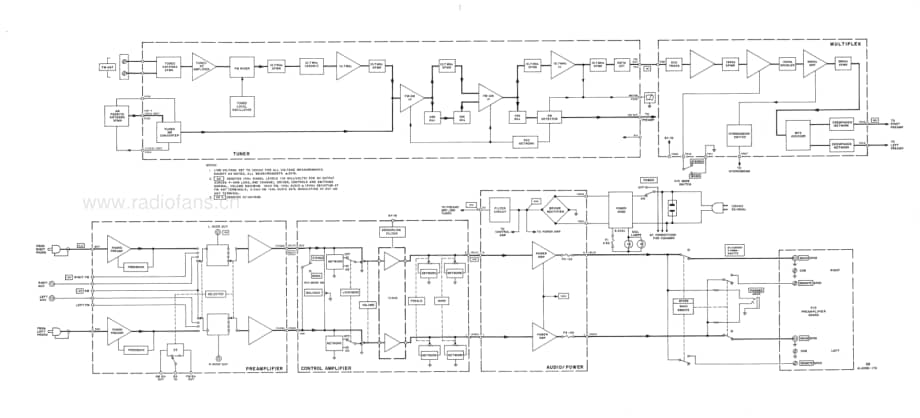 Fisher28ServiceManual 电路原理图.pdf_第3页