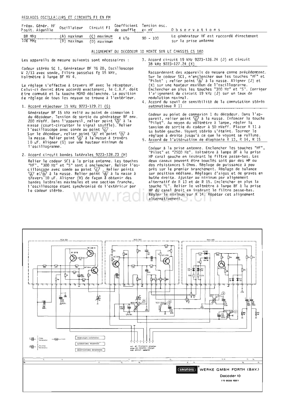 GrundigKS717 维修电路图、原理图.pdf_第2页