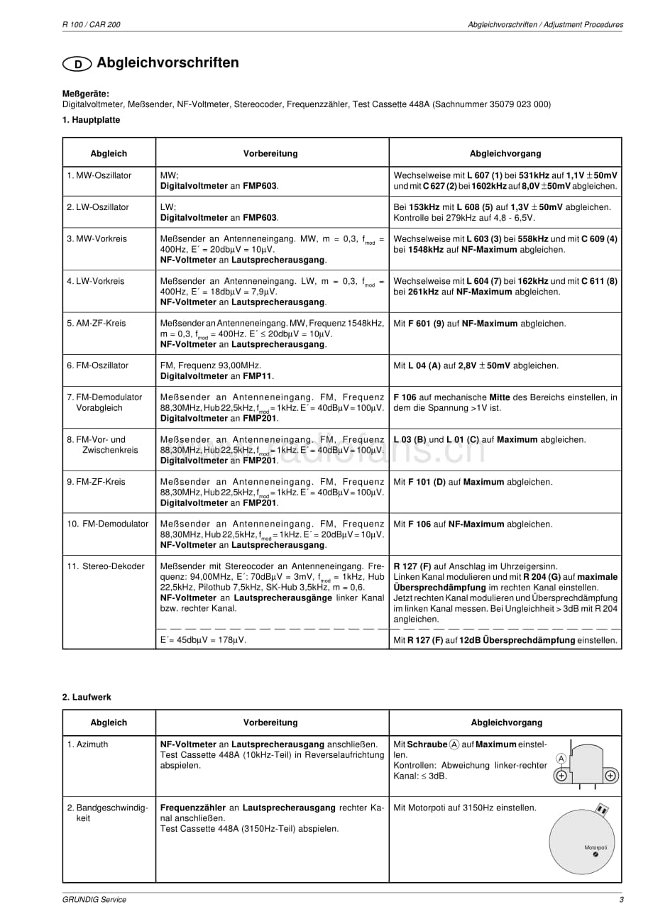 GrundigMV4R100 维修电路图、原理图.pdf_第3页