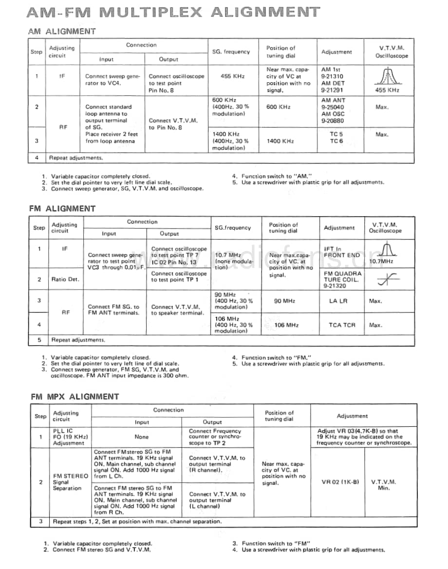 FisherRS1050ServiceManual 电路原理图.pdf_第1页