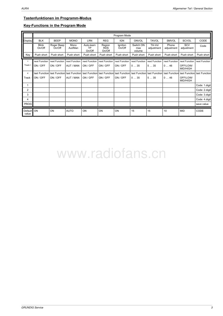 GrundigSeatAura 维修电路图、原理图.pdf_第3页