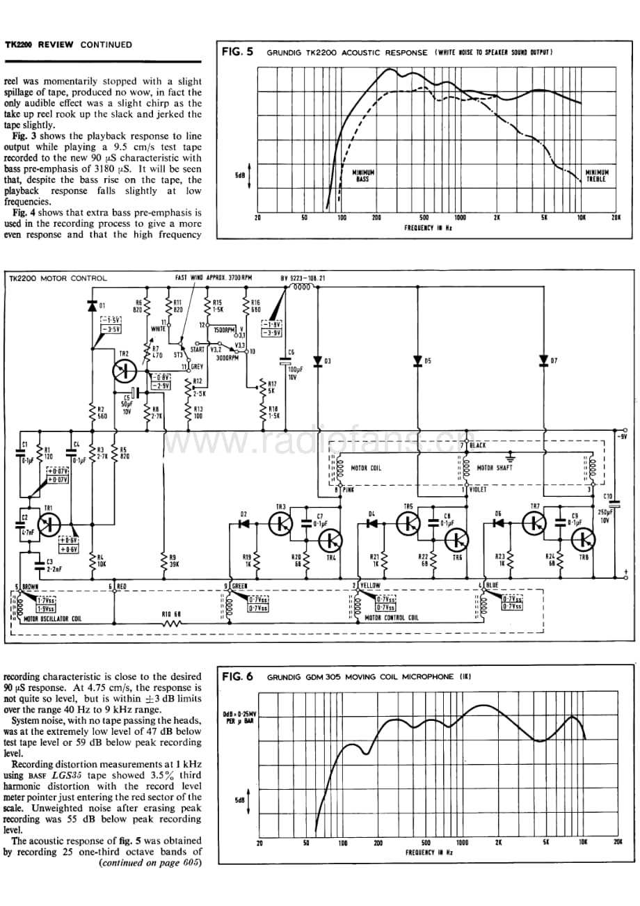 GrundigTK2200 维修电路图、原理图.pdf_第3页