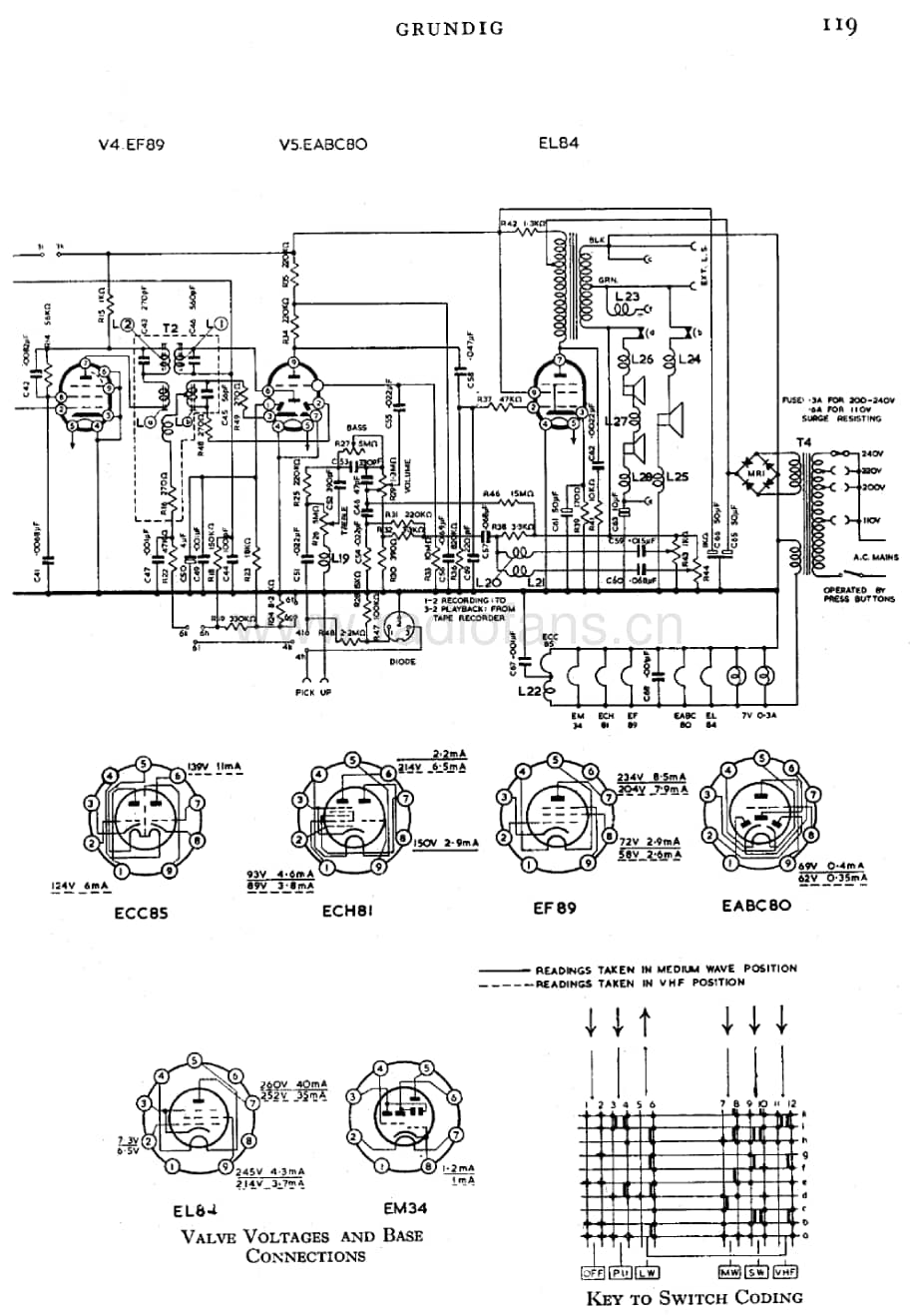 Grundig3028Marlborough 维修电路图、原理图.pdf_第2页