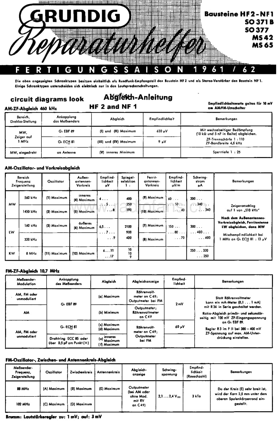 GrundigHF2 维修电路图、原理图.pdf_第1页