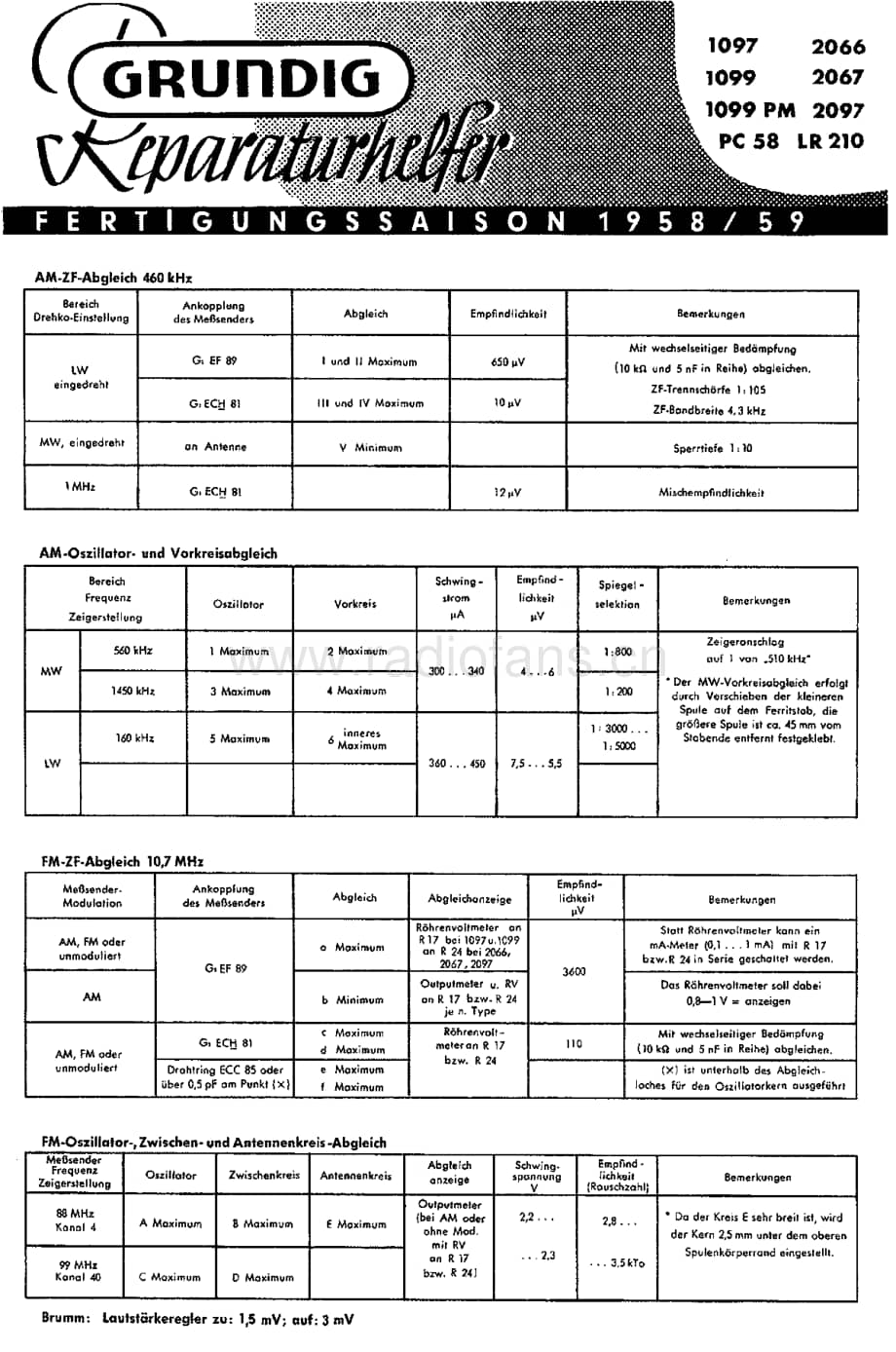 Grundig2097 维修电路图、原理图.pdf_第1页