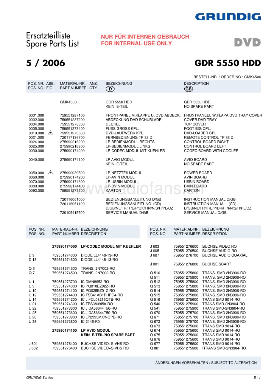 GrundigGDR5550HDDServiceManual2 维修电路图、原理图.pdf_第1页